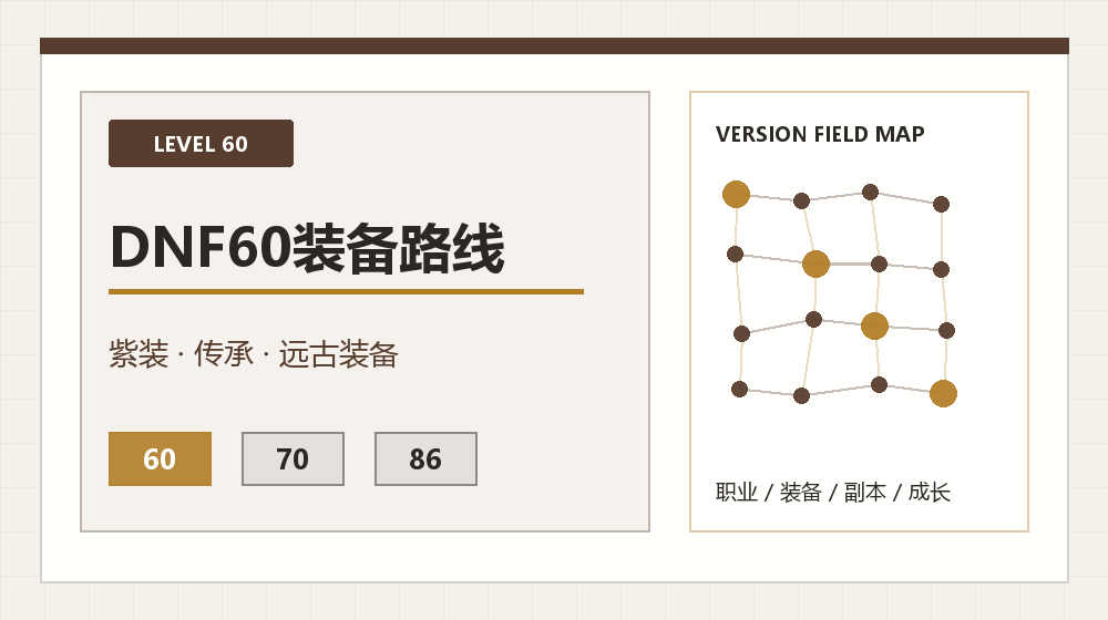 DNF60王的遗迹与机械牛先打哪个？门票装备和难点对照
