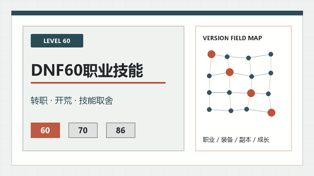DNF60格斗家开荒加点：近身输出与生存技能如何平衡