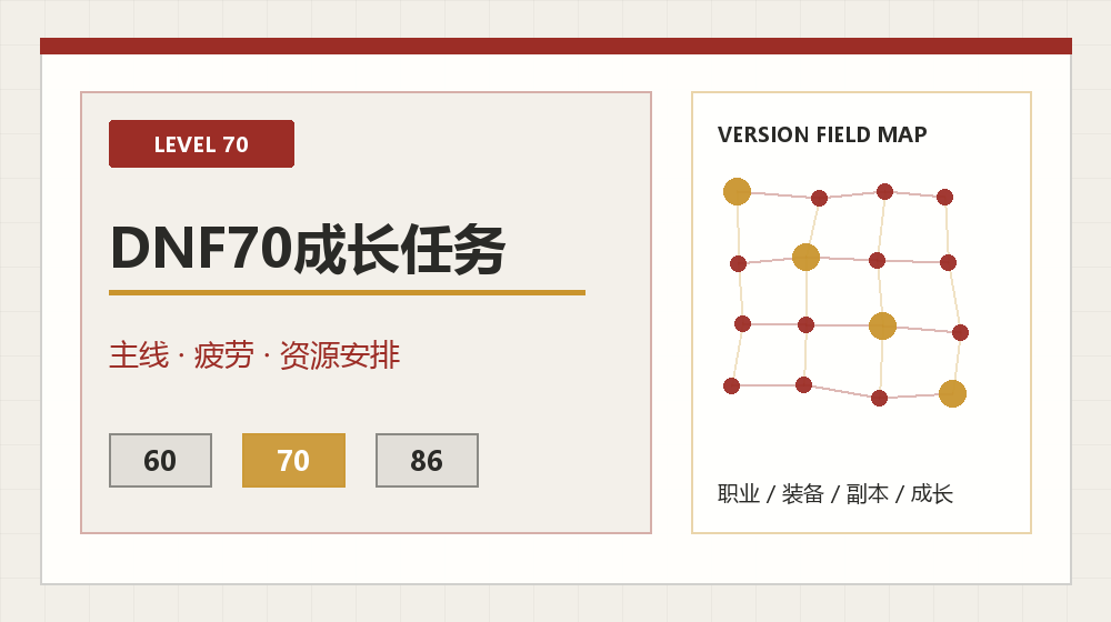 DNF70新号45到70级怎么走？主线支线与装备保留指南