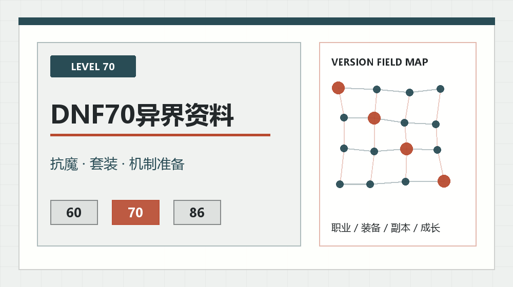 DNF70抗魔怎么提升？异界入场前的装备消耗品清单