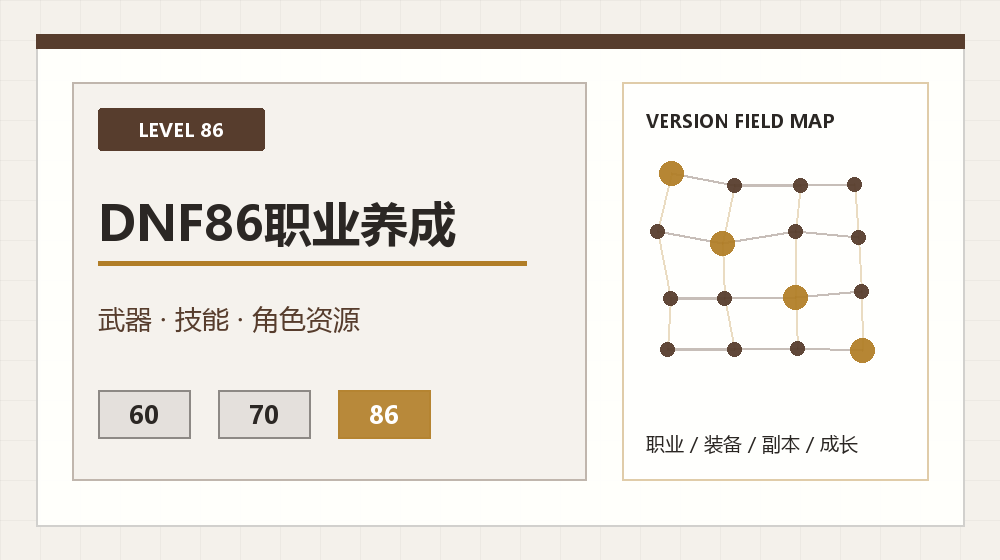 DNF86武器路线如何定？职业技能与获取周期一起比较