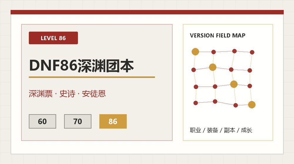 DNF86安徒恩机制怎么学？从队伍职责到房间顺序