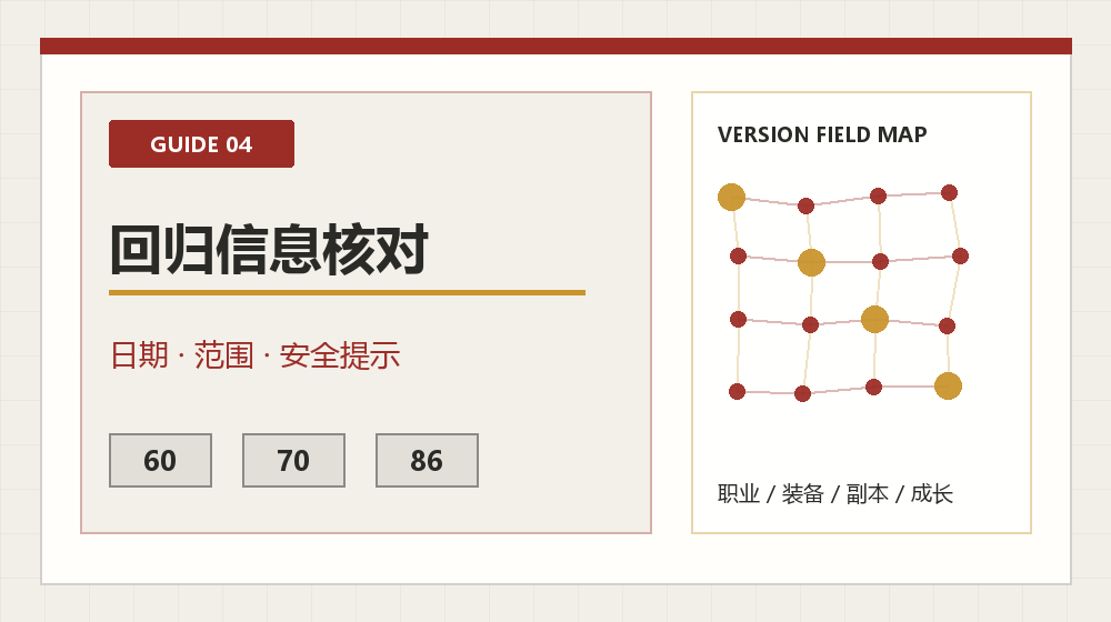 搜索DNF怀旧官网时看什么？资料页面质量判断方法