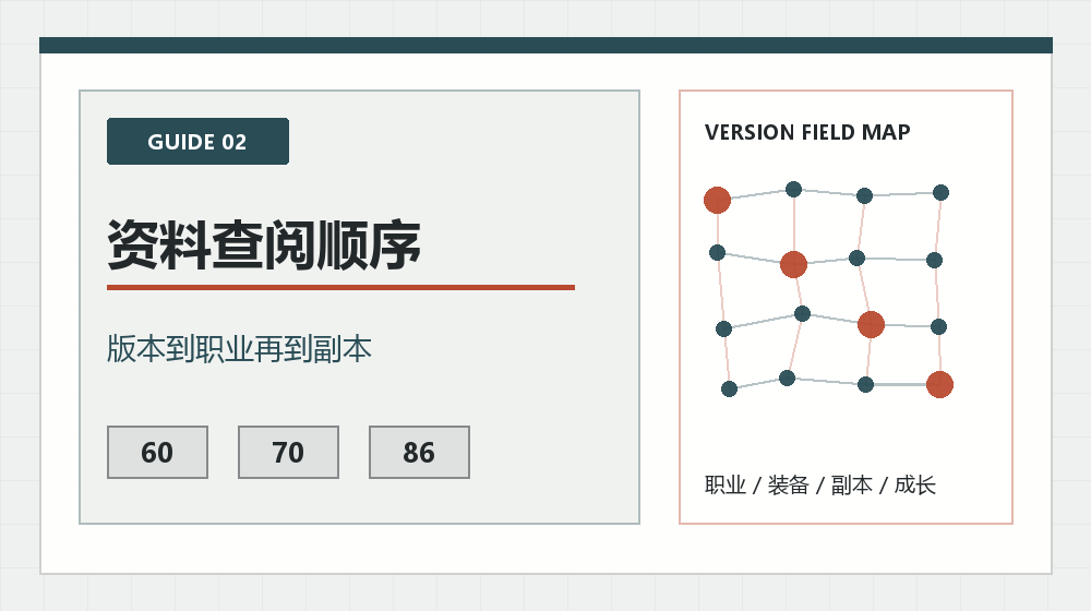DNF复古版本职业装备副本资料查阅路线图
